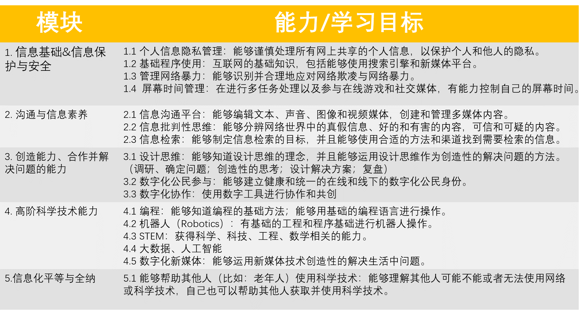 评估工具开发.png